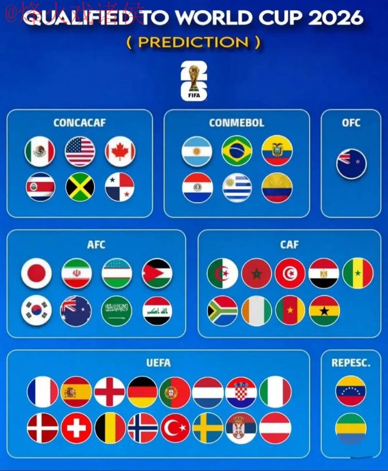 2026世界杯预测官网热门