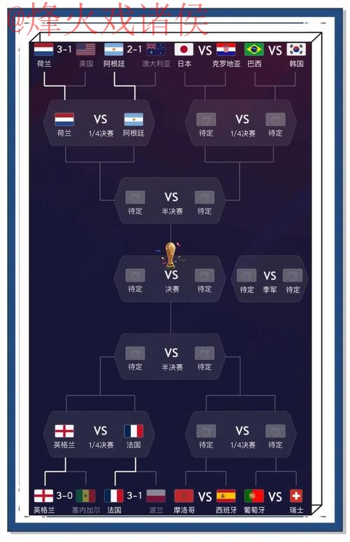 世界杯预测哪个好全站