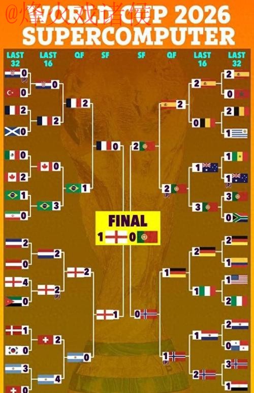 世界杯预测注册全站 世界杯预测注册全站