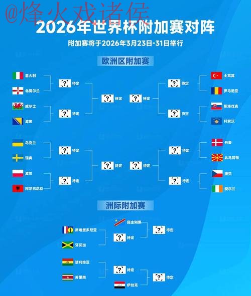 2026世界杯预测教程 2026世界杯预测教程